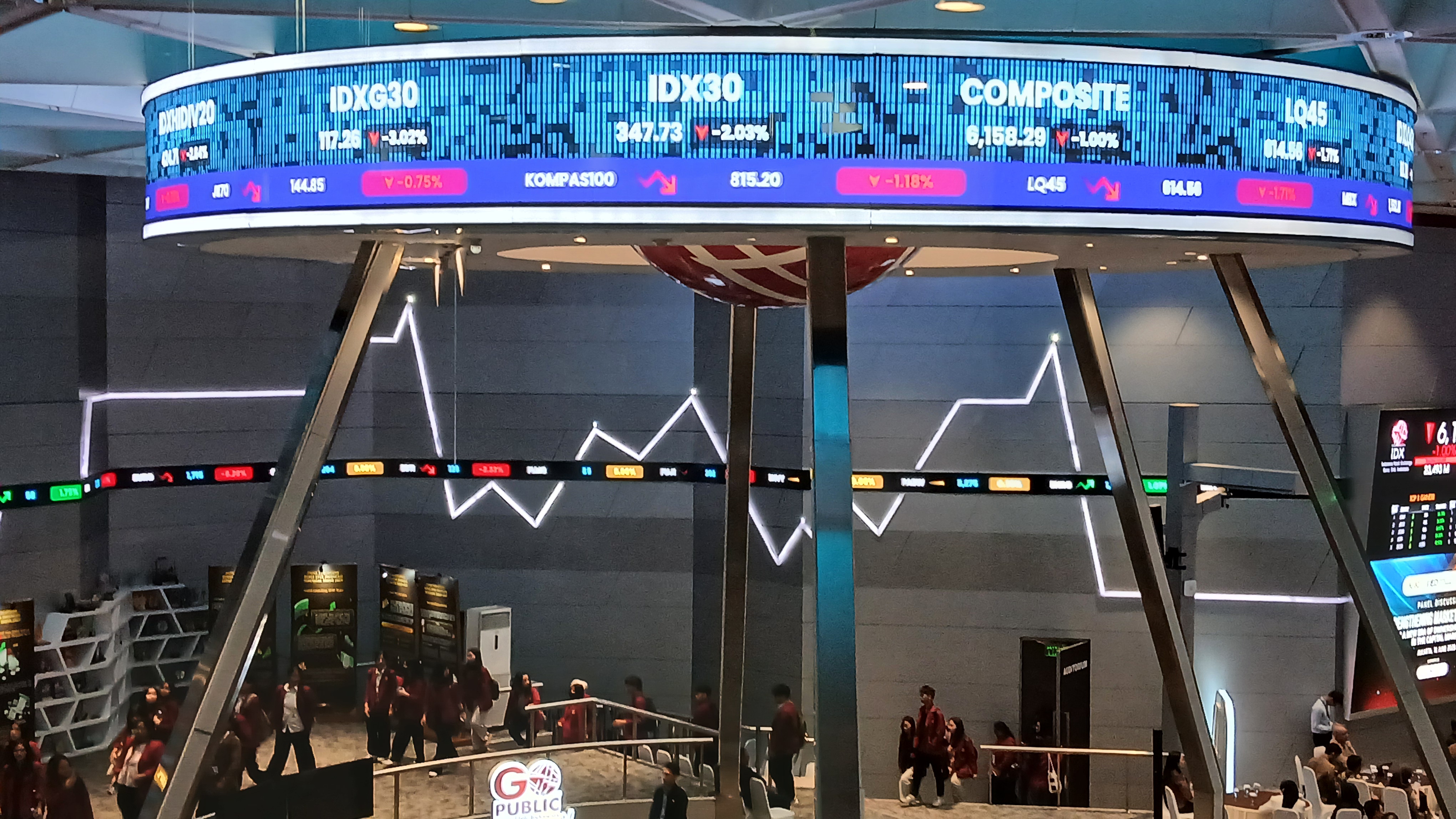 IHSG Masuk Zona Merah, Turun ke 6.429,45, Simak Level GGRM hingga BULL