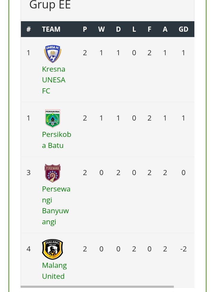 Laga Hidup Mati bagi Persikoba dan Kresna Unesa FC