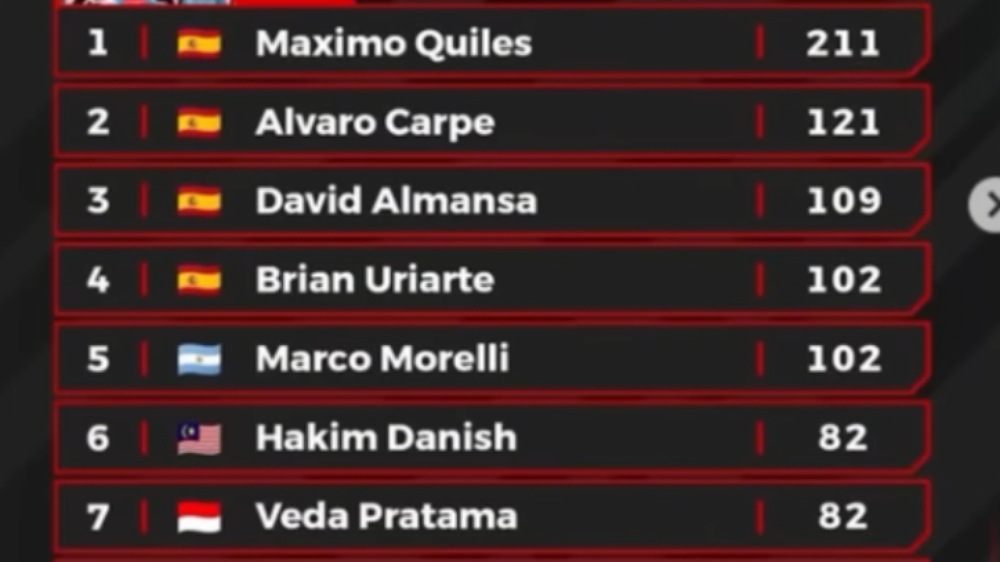 Klasemen Moto3 2026 Memanas! Veda Ega dan Hakim Danish Terpaut Tipis Jelang GP Jerman