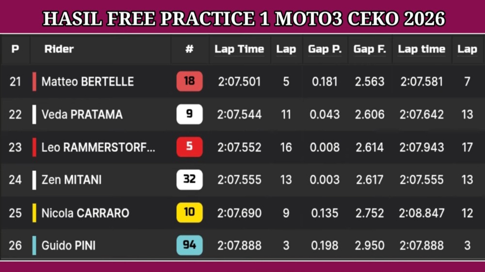 Hasil FP1 Moto3 Ceko 2026: Veda Ega Pratama Posisi 22, Hakim Danish Jadi yang Tercepat