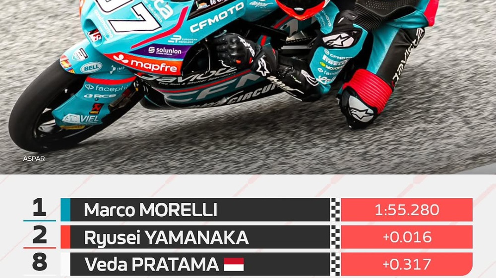 Hasil FP2 Motegi: Veda Ega Pratama P8, Waktu Terbaik Justru Muncul di Lap Terakhir
