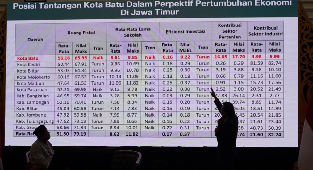 Digelar Forum Partisipasi Publik untuk RumuskanRPJMD Kota Batu 2025-2030