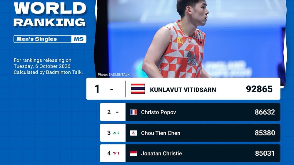 Terbaru! Ranking BWF Pekan ke-41, Jonatan Turun, Alwi Farhan Tembus 10 Besar