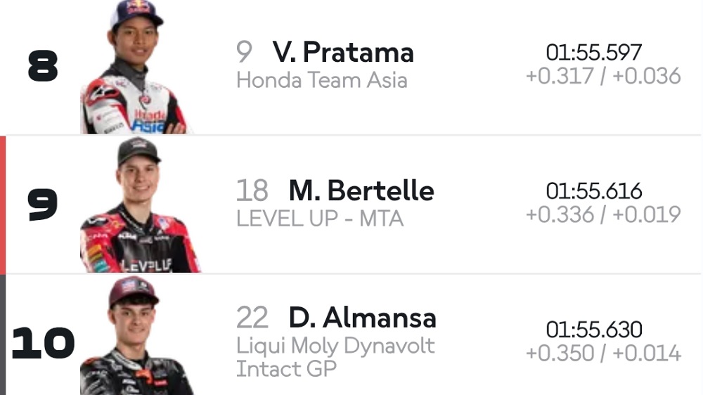 Hasil FP2 Moto3 Jepang 2026: Veda Ega Pratama Jadi Pembalap Honda Tercepat di Motegi
