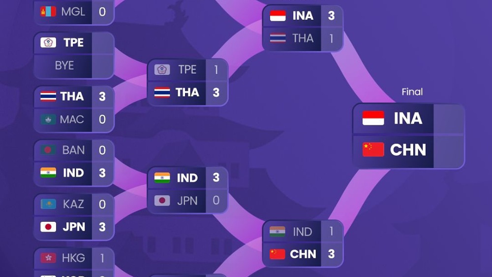 Tim Badminton Putra Indonesia Bersiap Hadapi China di Final Asian Games 2026