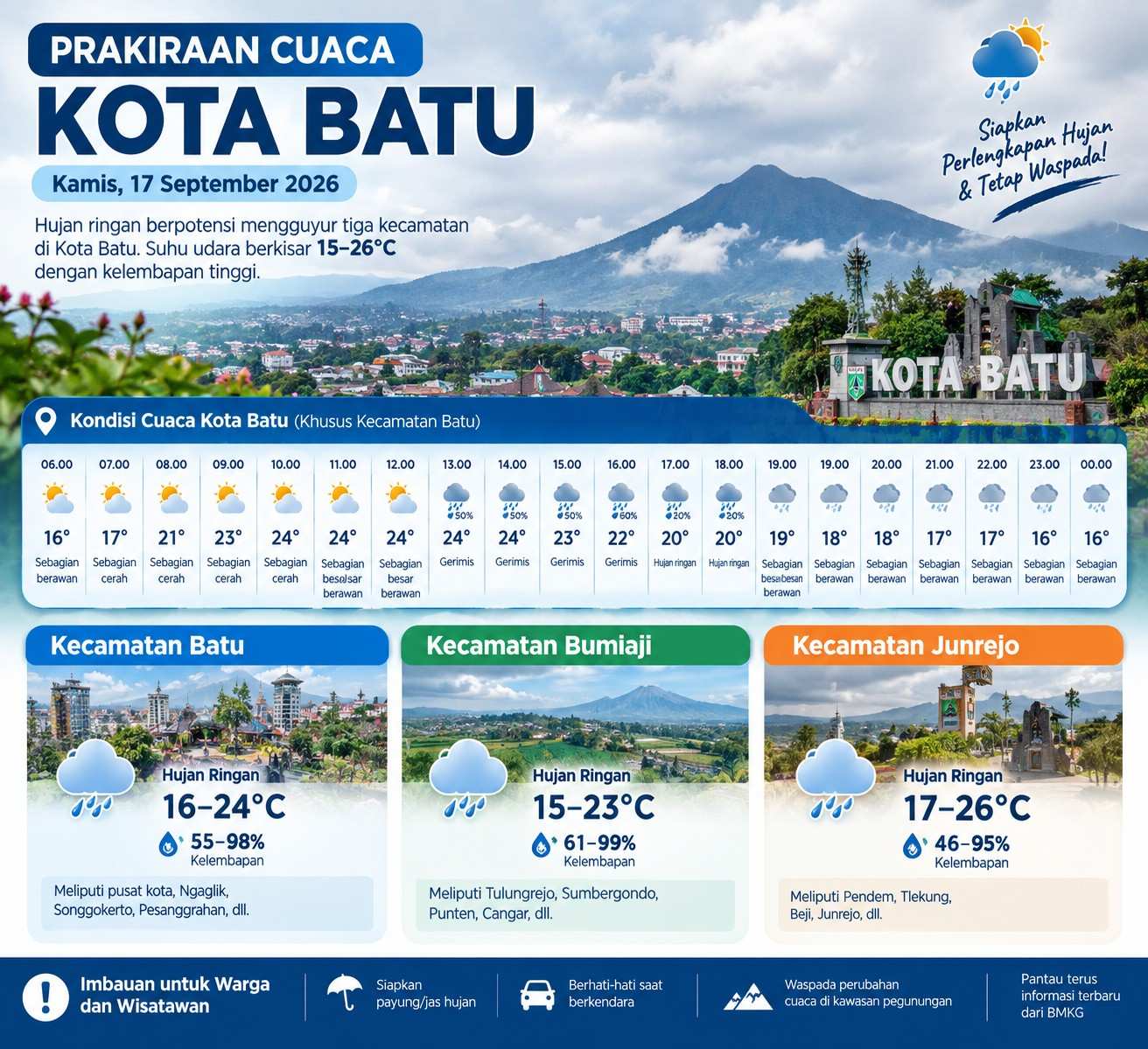 Cuaca Kota Batu Kamis 17 September 2026: Hujan Sore, Suhu 15-26 Derajat Celcius