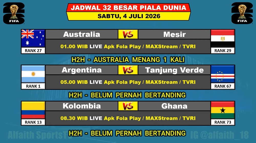 Prediksi Piala Dunia 2026 Sabtu 4 Juli: Argentina Diunggulkan, Australia vs Mesir Diprediksi Berlangsung Sengi