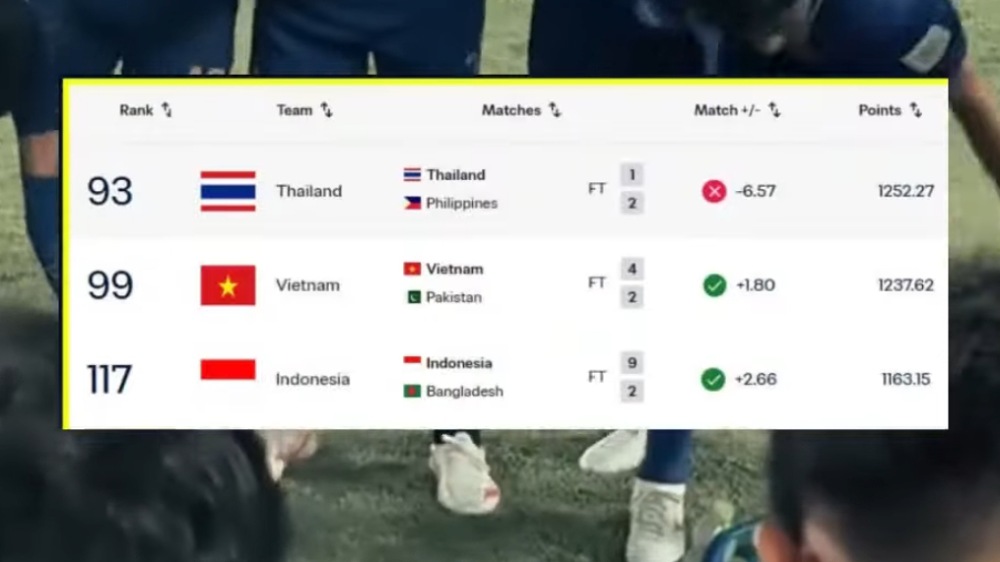 Timnas Indonesia Hadapi Thailand, Klub Terbaik Asia Tenggara Jadi Ujian di Final
