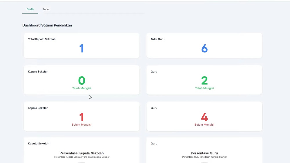 Cara Cetak Kartu Login Sulingjar 2026, Operator Sekolah Diminta Perbarui Data Guru Lebih Dulu