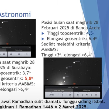 BRIN Perkirakan Awal Ramadan 2 Maret