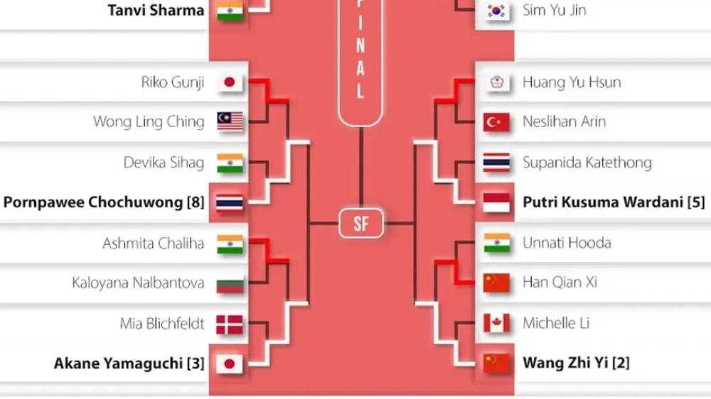 Jadwal Putri Kusuma Wardani di Denmark Open 2026: Tantang Wang Zhi Yi, Bidik Semifinal