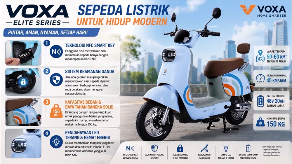Voxa Elite Series Jadi Sorotan, Sepeda Listrik dengan NFC Smart Key dan Alarm Ganda