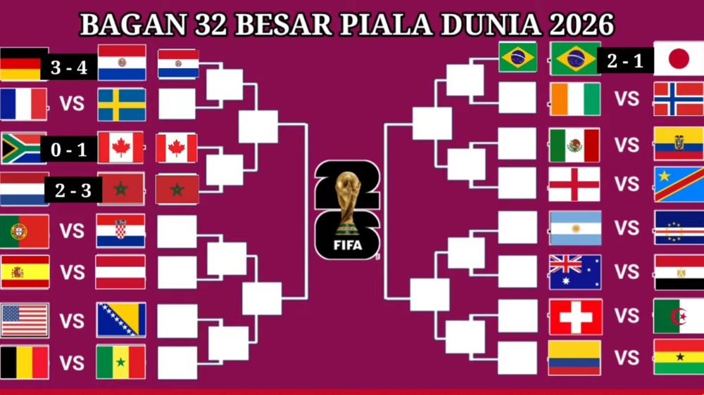 Hasil Piala Dunia 2026: Brasil Lolos, Jerman dan Belanda Tersingkir, Ini Jadwal 32 Besar Berikutnya