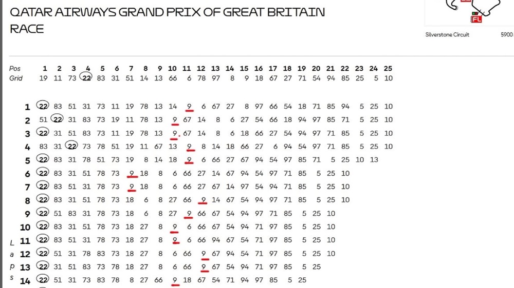 Analisis Veda Ega Pratama di Moto3 Silverstone: P9 Bukan Hasil Maksimal, Ada Peluang Lebih Besar