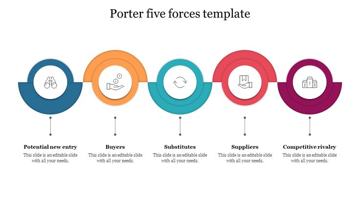 Dunia Kerja dan Bisnis Tak Hanya Soal Bersaing, Kenali yang Ini: Porter's Five Forces 