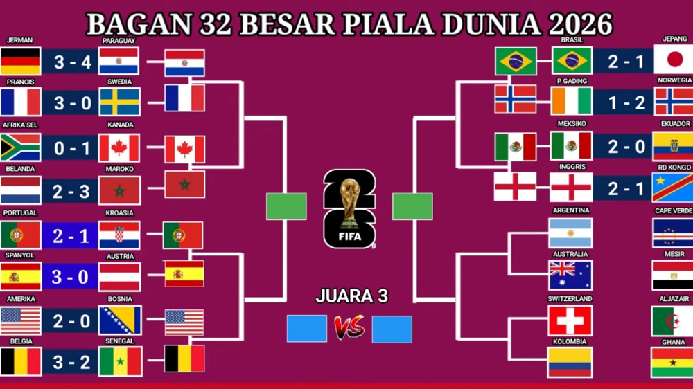 Big Match 16 Besar Piala Dunia 2026! Cristiano Ronaldo Bawa Portugal Hadapi Spanyol
