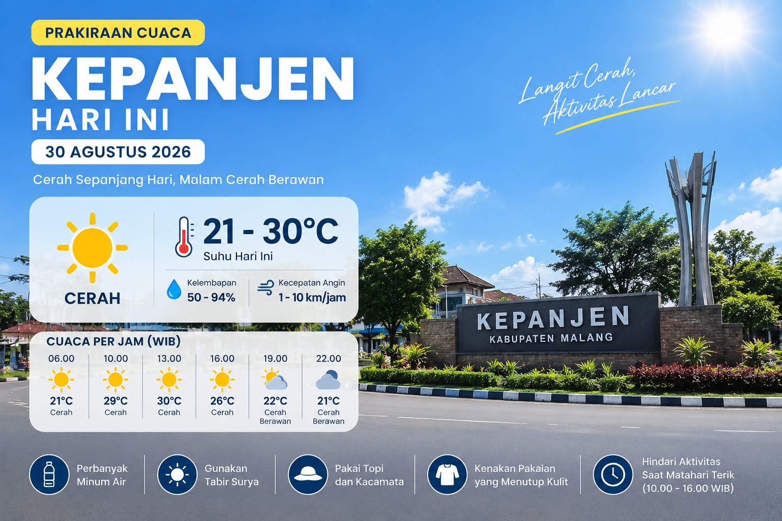 Cuaca Kepanjen Hari Ini Cerah, Suhu Tembus 30°C, Ini Waktu Matahari Paling Terik