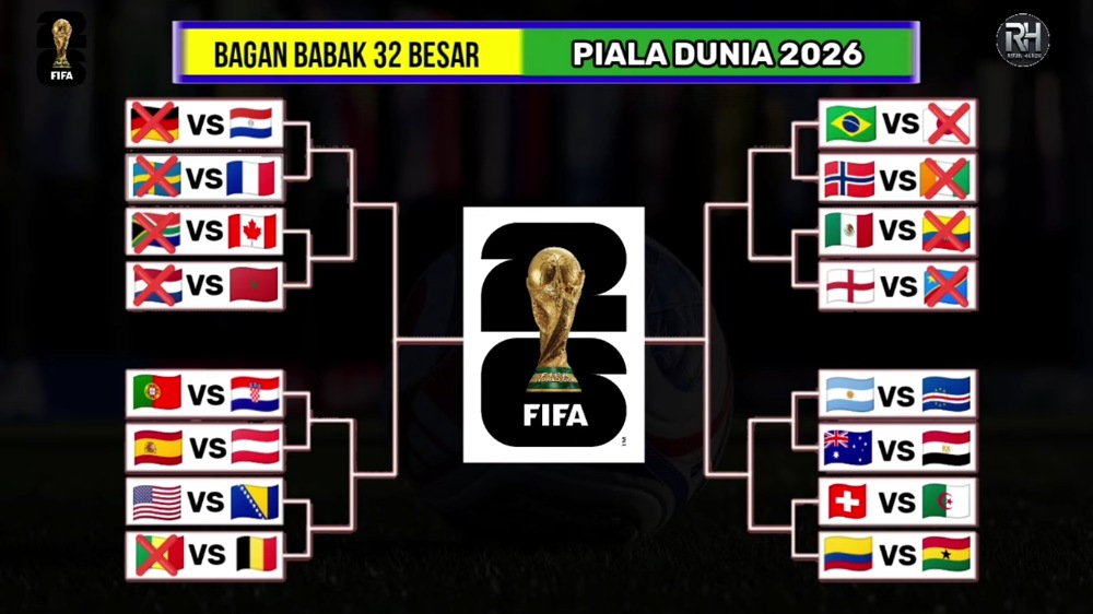 Hasil Piala Dunia 2026 Hari Ini: Inggris, Prancis dan Belgia Lolos, Mbappe-Messi Pimpin Top Skor