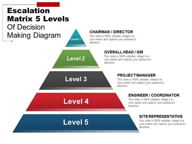 Kenali Escalation Matrix, Sistem Navigasi Krisis di Dunia Korporat Agar Tak Asal Bekerja!