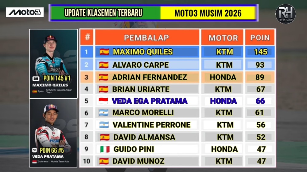 Jadwal Moto3 Hungaria 2026: Veda Ega Pratama Peringkat 5 Dunia, Race Live Trans7 Minggu Ini