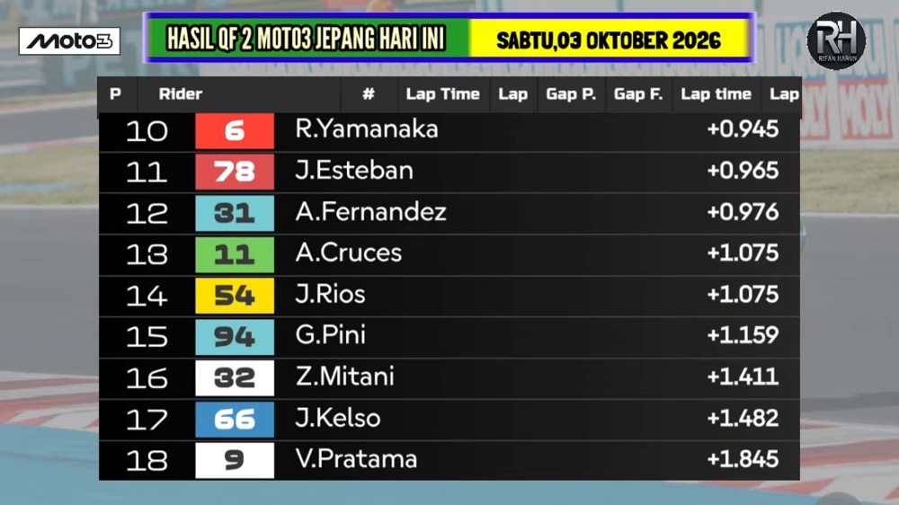 Hasil Kualifikasi Moto3 Jepang 2026: David Almansa Pole, Veda P18