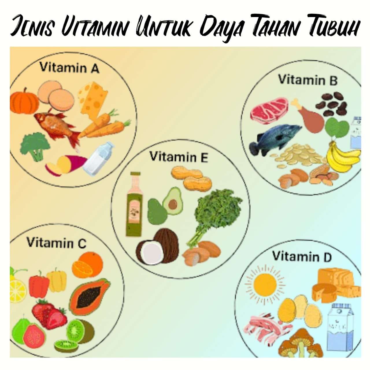 Tips Konsumsi Vitamin yang Baik dan Benar menuju Gaya Hidup Sehat