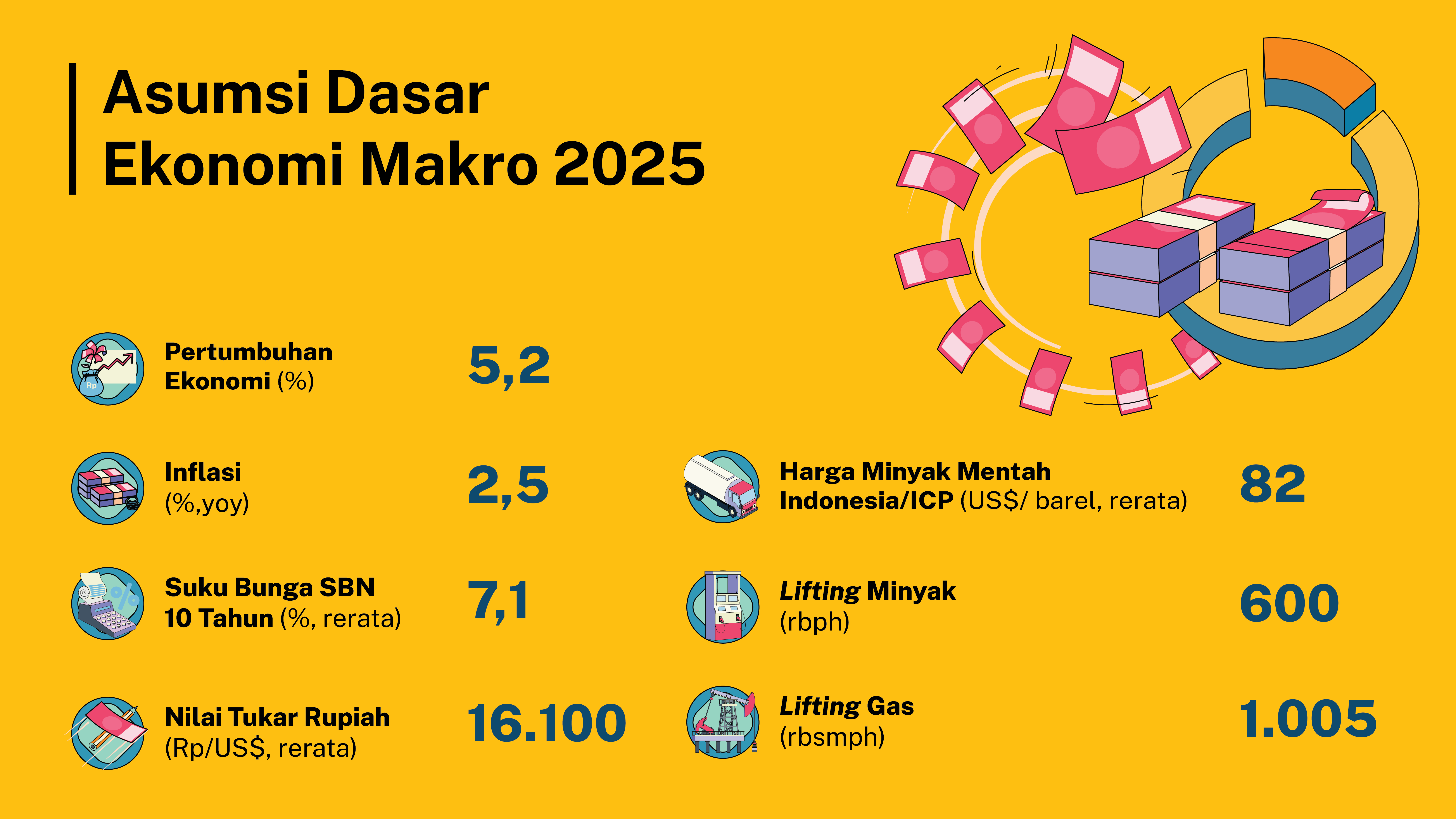 Anggaran Pendidikan Tertinggi di APBN 2024,  Hampir 27 Persen