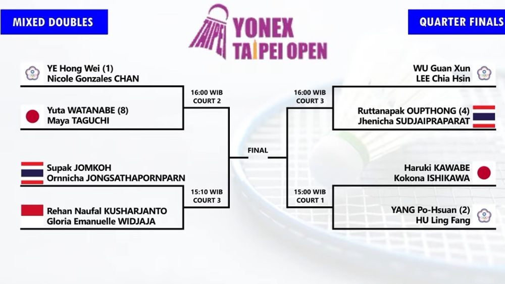 Peluang Rehan/Gloria ke Semifinal BWF Taipei Open 2026 Terbuka, Ini Lawan dan Rekor Pertemuannya