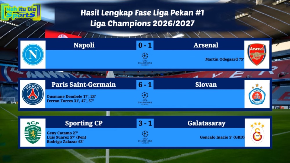 Hasil Liga Champions 2026-2027: PSG dan Barcelona Menang Telak