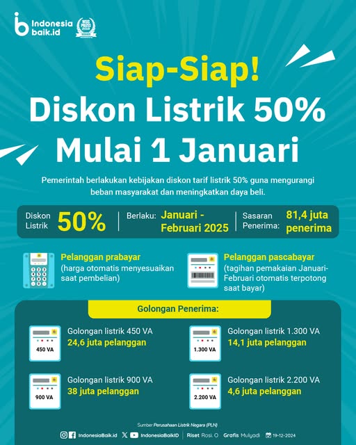 Sudah Coba Isi Token Listrik? Beneran Diskon 50 Persen!