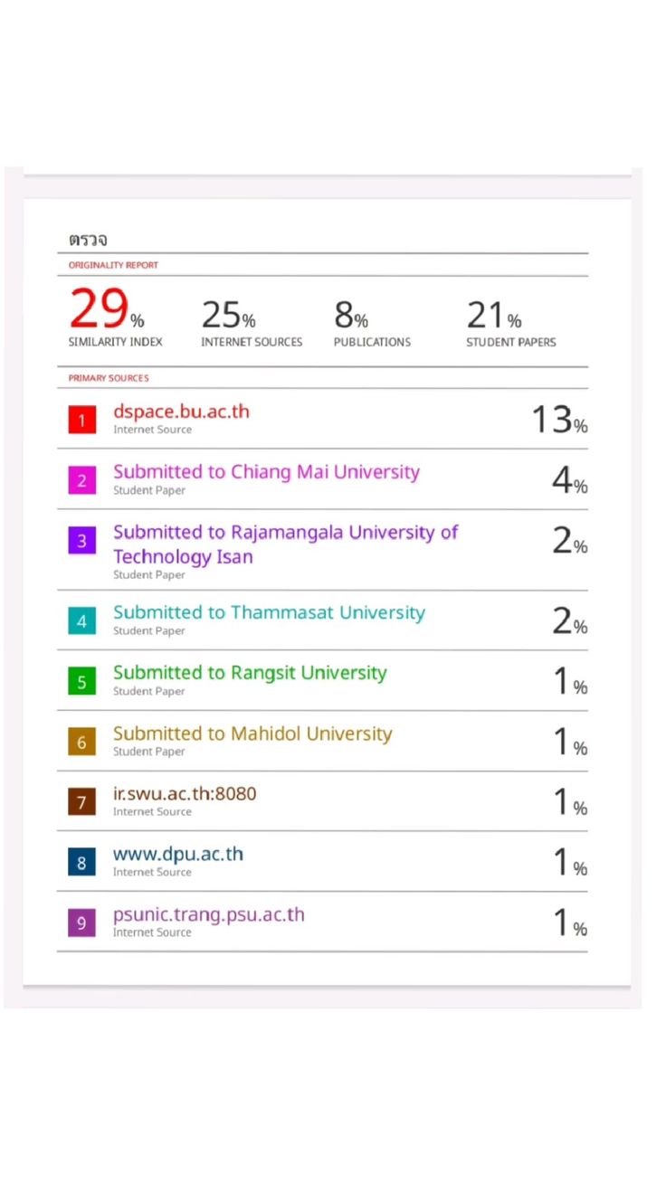 Skripsi Sudah Berkali-Kali Revisi, Tapi Tingkat Plagiasinya Masih Tinggi di Turnitin? Ini Tips Ampuhnya!
