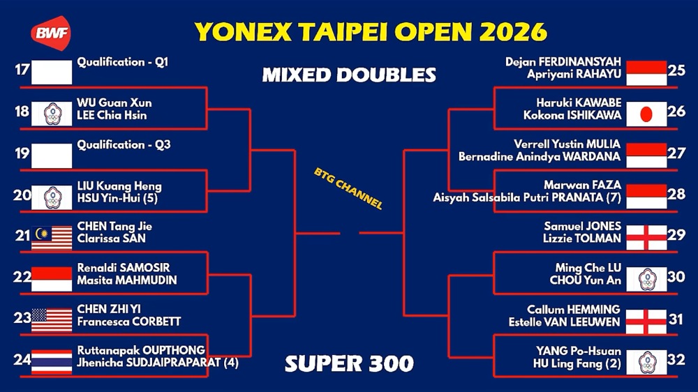 Taipei Open 2026 Jadi Awal Era Baru Dejan/Apriyani, Debut Langsung Hadapi Wakil Jepang