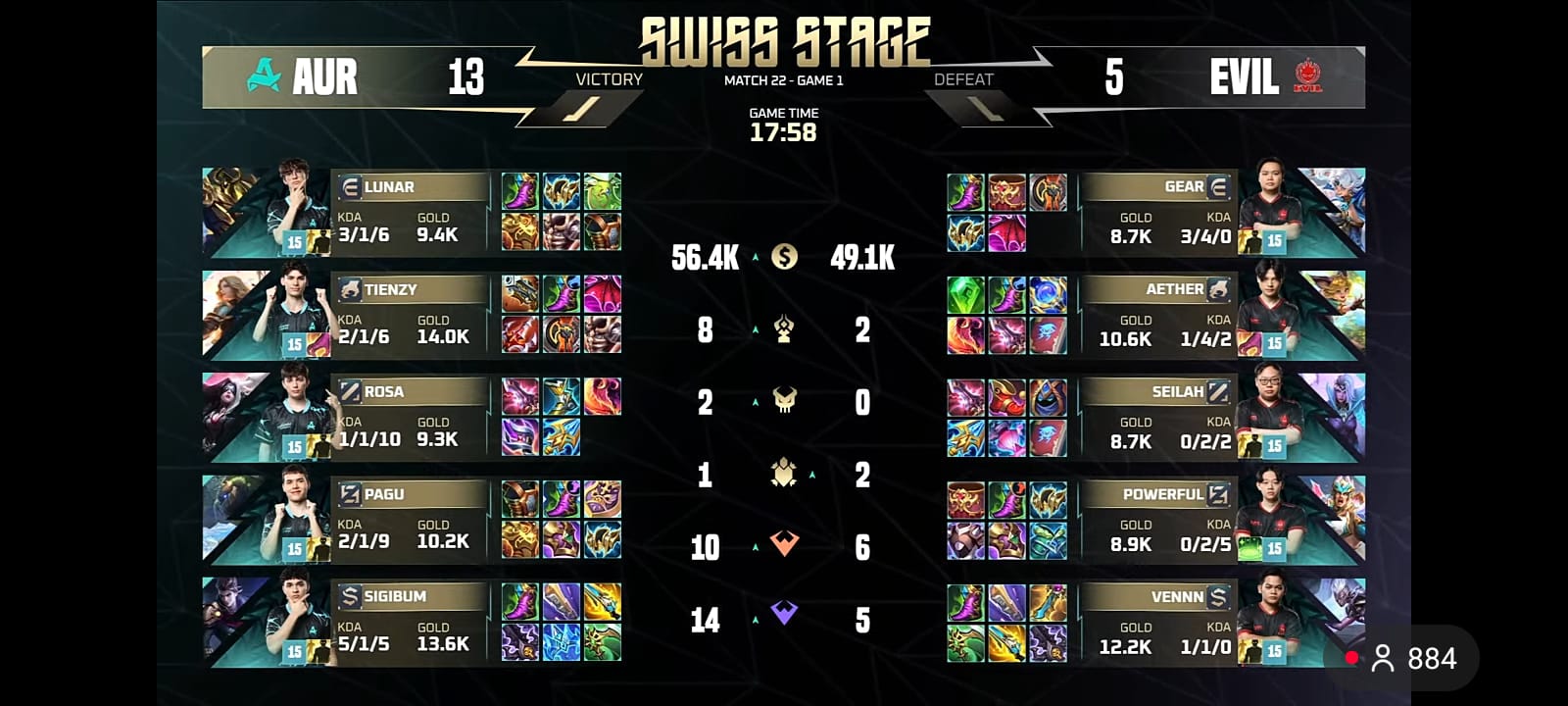 Lewat Kombinasi Objektif dan Split Push, Aurora Gaming Kalahkan EVIL Esports di MLBB M7 World Championship 