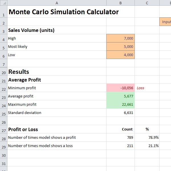 Pentingnya Manajemen Risiko dengan Monte Carlo Simulation di Dunia Kerja, Ini 9 Poin Penjabarannya 