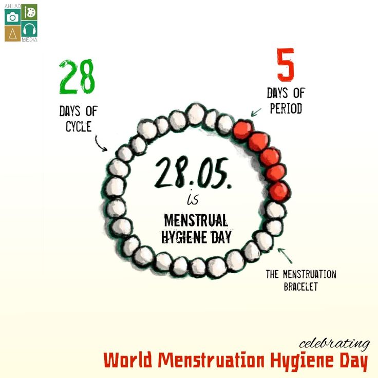 28 Mei Juga Menstrual Hygiene Day,  Jaga Kebersihan Saat Menstruasi Untuk Masa Depan Yang Lebih Sehat!
