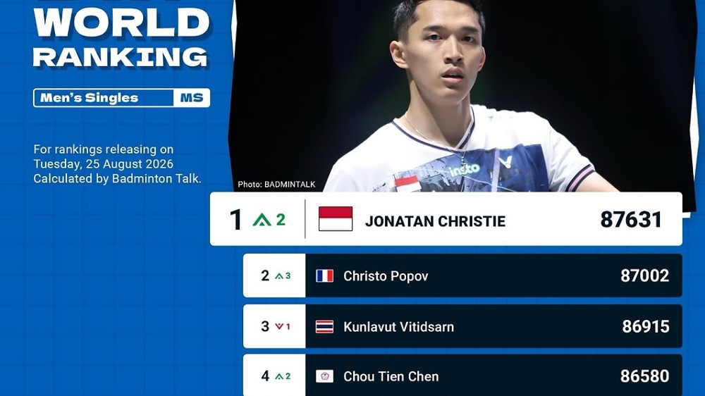 Ranking BWF Terbaru 24 Agustus 2026: Jonatan Christie Naik ke Nomor 1 Dunia