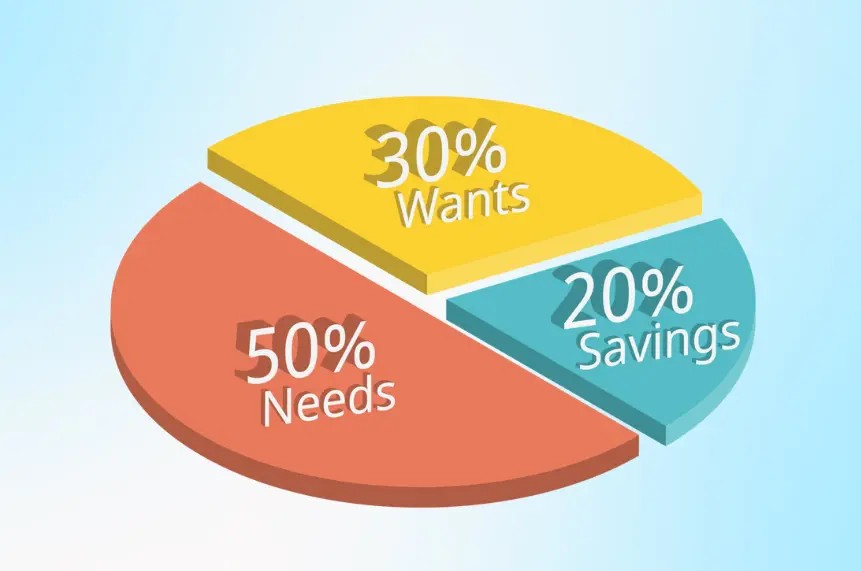 9 Tips Anti Boros dengan Metode 50-30-20 untuk Generasi Milenial dan Gen Z