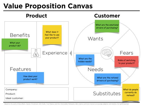 Mengenal Prinsip Value Proposition Canvas: Cara Merancang Produk yang Memang Dibutuhkan Konsumen