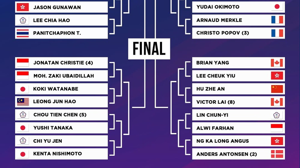 Drawing French Open 2026: Jonatan Christie vs Ubed, Ini Jadwal Tanding Wakil Indonesia