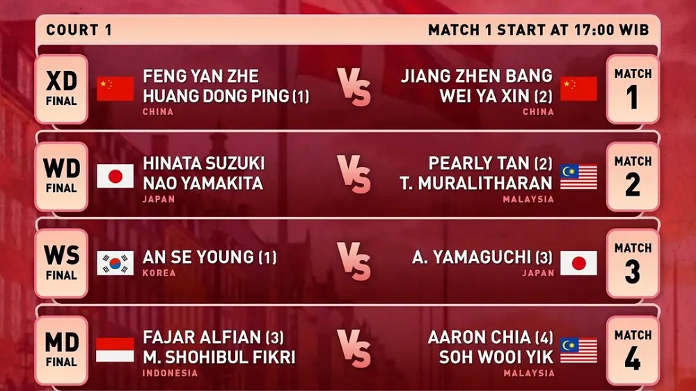 Jadwal Final Denmark Open 2026 Hari Ini: Fajar/Fikri Tantang Aaron/Soh, An Se-young vs Yamaguchi