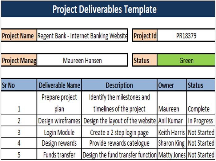 Pekerja Wajib Tahu! Ini Bedanya Deliverables dan Milestones