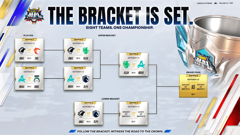 MPL PH S18: Team Falcons PH dan Aurora Gaming PH Mulus ke Final Upper Bracket