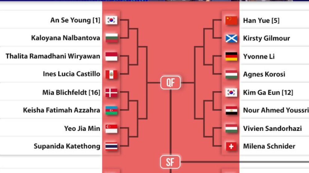 BWF World Championship 2026 Memanas, Wakil Indonesia Hadapi Lawan Berat di Babak Berikutnya