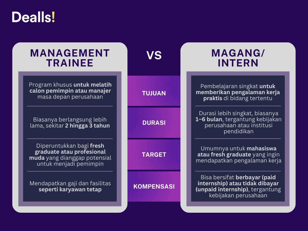 Baru Lulus dan Berburu Pekerjaan? Coba Program Management Trainee, Jalur Jelas Karier Menjadi Manajer