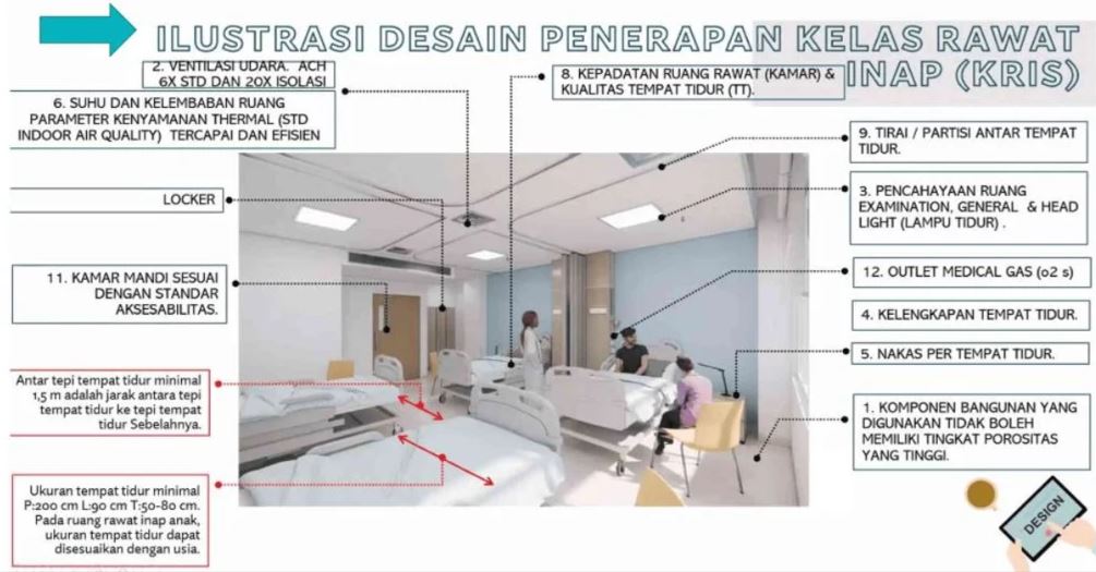 Mayoritas RS Siap Terapkan Kelas Rawat Inap Standar, Kemenkes: Sinkronisasi KRIS 89 Persen!