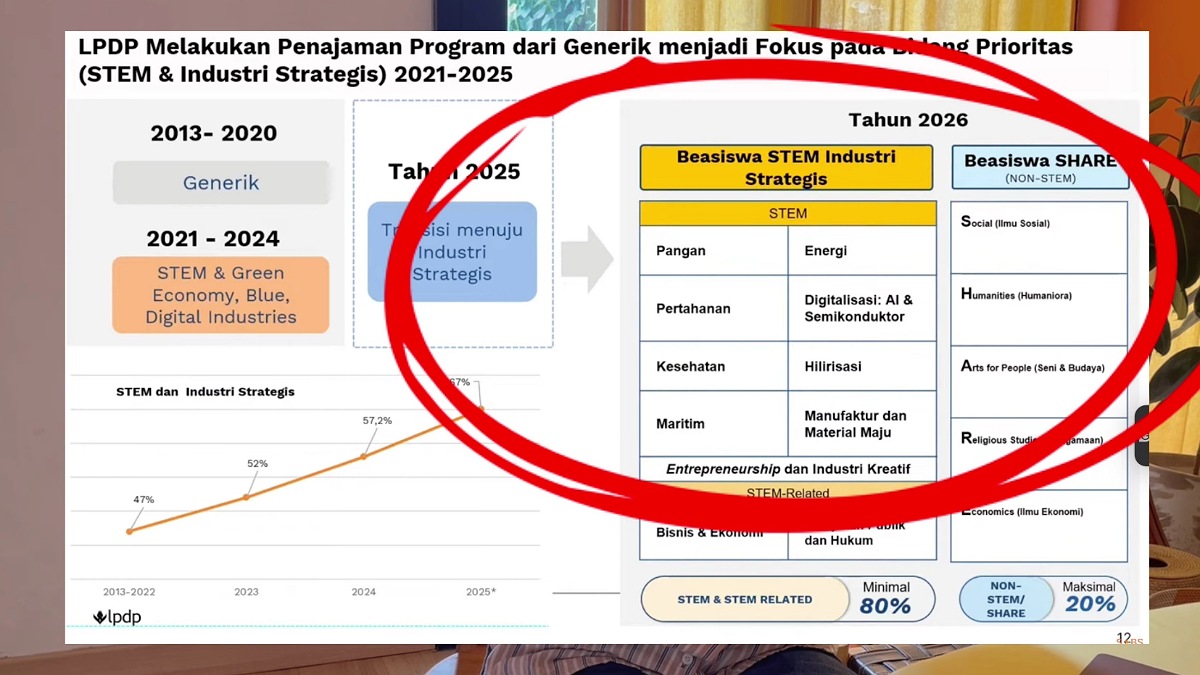 Beasiswa LPDP 2026 Berubah, Ini Tips dan Trik Lolos Seleksi yang Wajib Diketahui