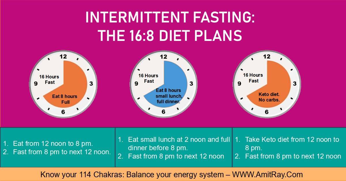 Diet yang Lagi Ngetren Intermittent Fasting, Ini Manfaat dan Polanya 