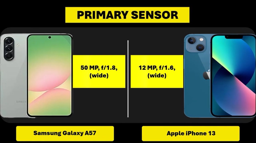 Samsung Galaxy A57 vs iPhone 13, Duel HP Rp7 Jutaan: Spek A57 Unggul, tapi iPhone Masih Menang di Sini