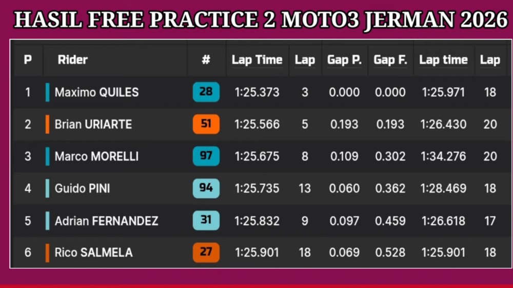 Hasil FP2 Moto3 Jerman 2026: Maximo Quiles Tercepat, Veda Ega Bidik Performa Terbaik di Sachsenring