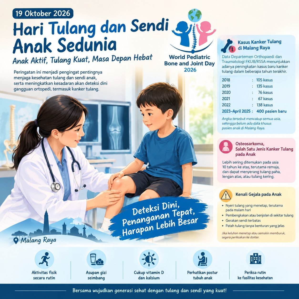 Hari Tulang dan Sendi Anak Sedunia 2026, Simak Kasus Kanker Tulang di Malang Raya
